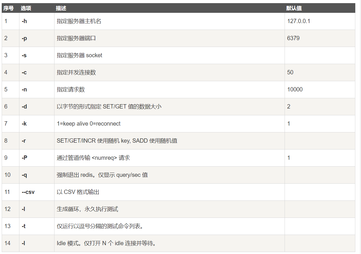 测试性能 性能参数