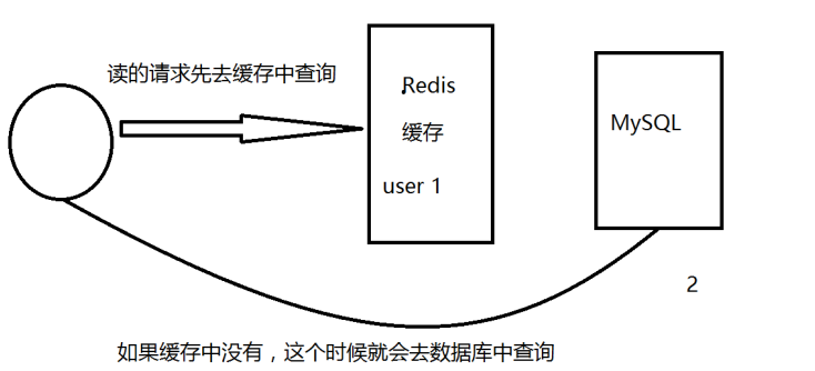 缓存穿透