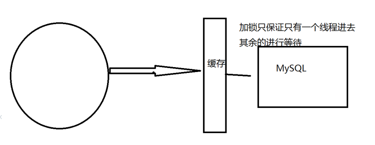 缓存击穿